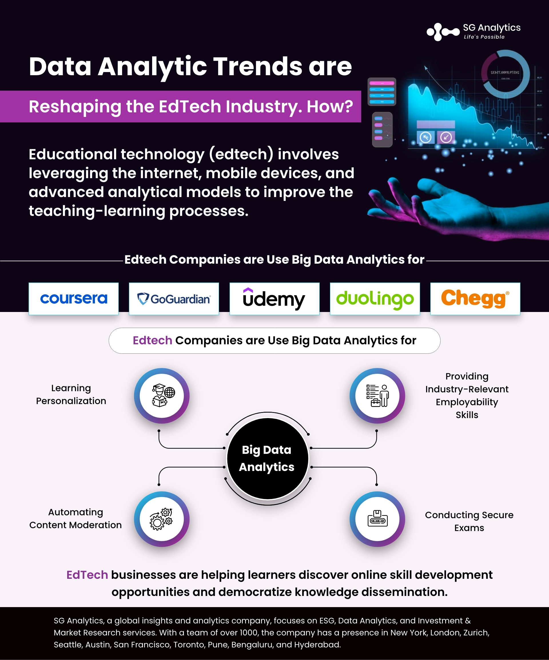 How EdTech Companies Can Use Big Data Analytics